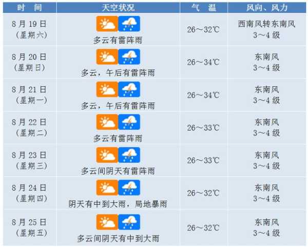 襄城县天气预报,了解未来一周的气象变化