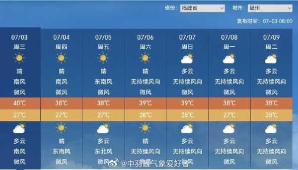 运城市稷山县天气, 今日天气预报及穿衣建议