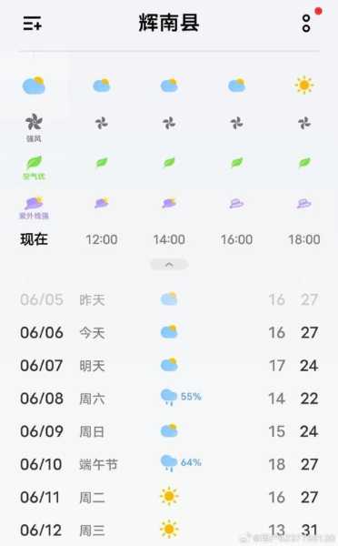 通化市辉南县天气, 今日气温与预报分析