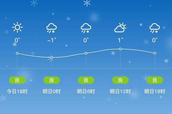 通渭县天气预报,近期天气变化解析
