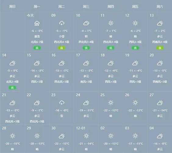 通辽市开鲁县天气, 如何安排出行计划？