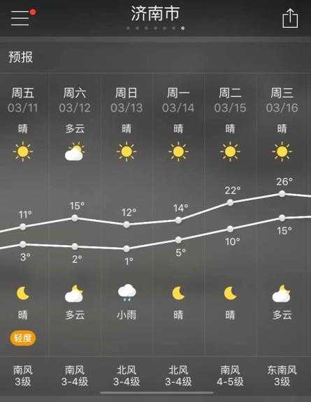 遵义市正安县天气,今天的气温和天气预报如何?