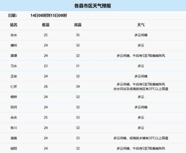 遵义市湄潭县天气,近期气温变化与出行建议
