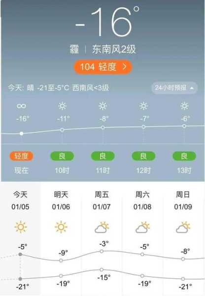 铁岭市开原市天气,今天的气温和天气状况如何?