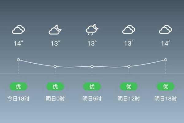 铜仁市石阡县天气, 今日气温和变化趋势分析