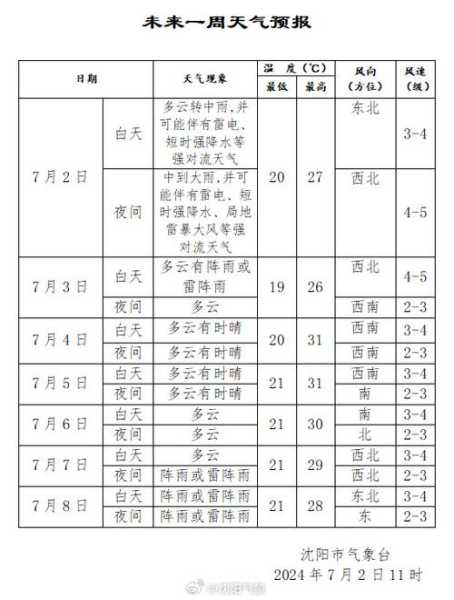 镇宁县天气预报,今天和明天的天气如何?