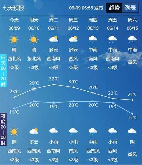 镇赉县天气预报, 今日天气信息全攻略