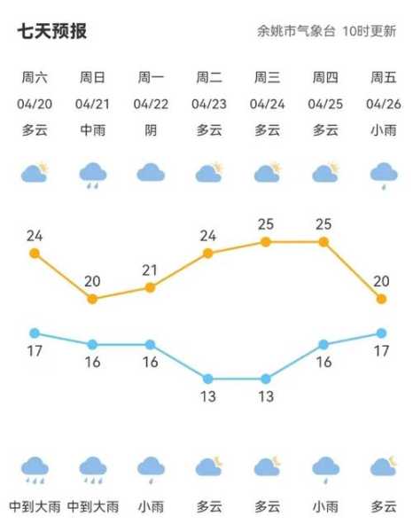 陆川县天气预报, 今日气温与降水情况分析