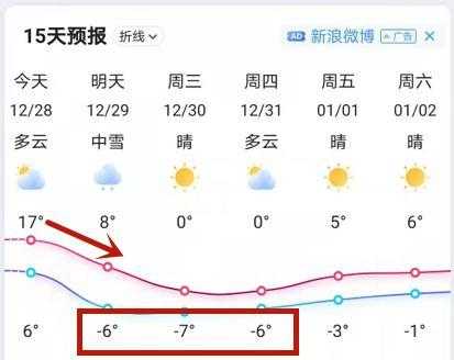 马山县天气预报, 今天和未来几天的气候走势如何?