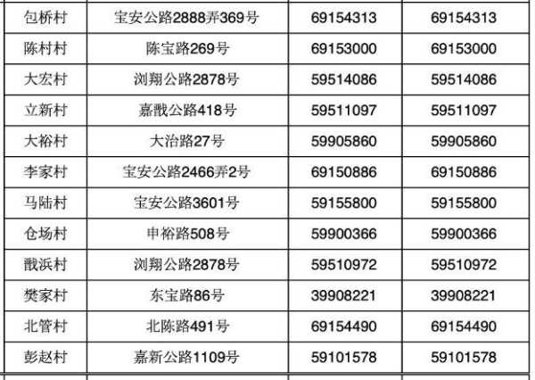 马陆镇邮编,如何查询和使用?