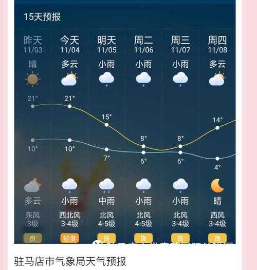 驻马店市正阳县天气,今天的气温和预报如何?