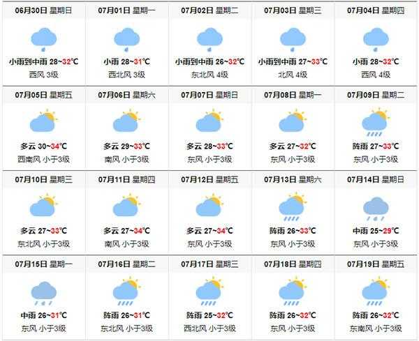 7月1日北海天气, 适合出游吗?