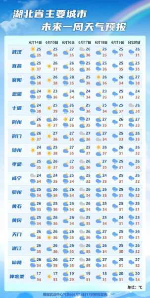 7月份蔡甸天气, 适合出游的最佳时机吗?