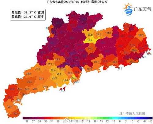8月份广东天气温度,会有哪些变化?