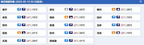 8月份广西天气预报,你准备好应对天气变化了吗?