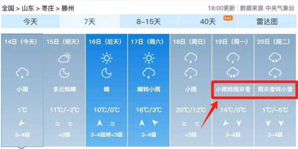 8月滕州天气, 需要注意哪些变化?