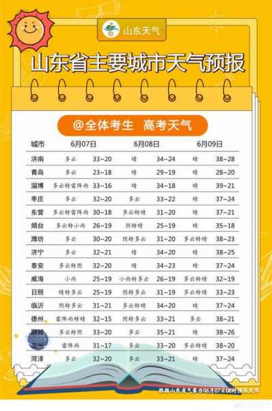 五峰峡天气, 近期气温变化与出游建议