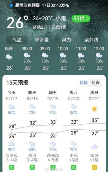 亳卅天气, 明天会下雨吗？