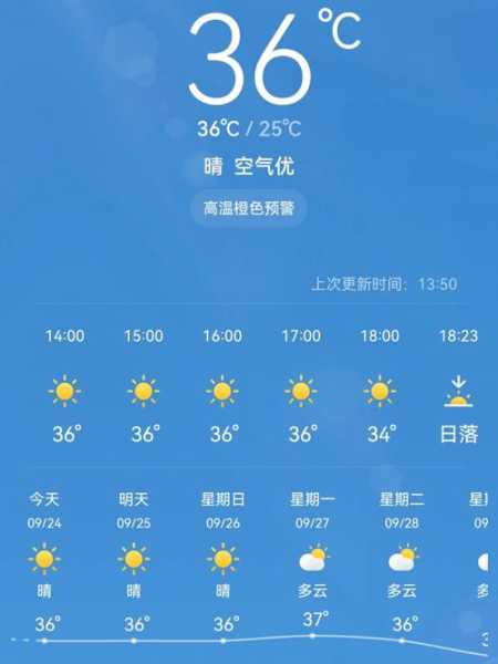 元旦节长沙天气, 你准备好应对了吗？