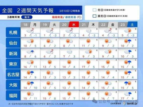 八月京都天气, 出行前必知的气候特点