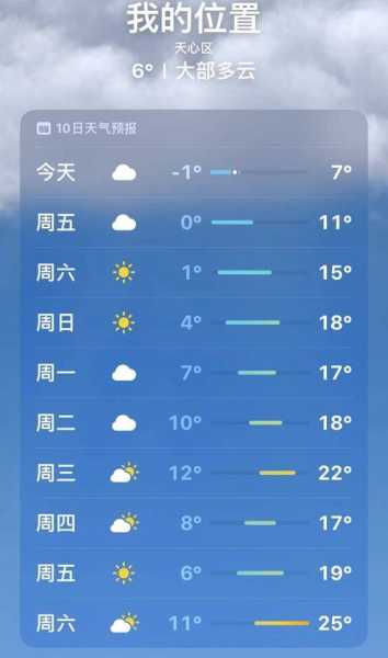 凤仪天气预报, 今天天气怎么样?