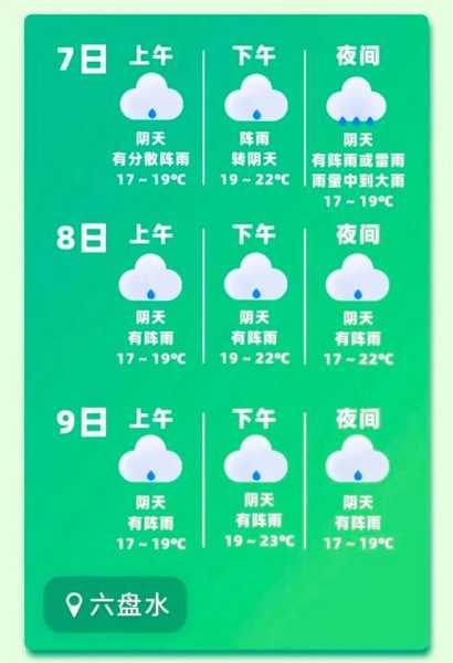 凤鸣岛一周天气预报, 本周天气趋势及注意事项