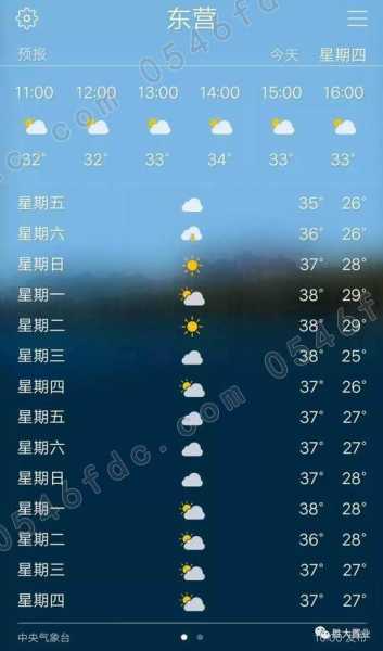 南苑天气预报,今天适合出门吗?