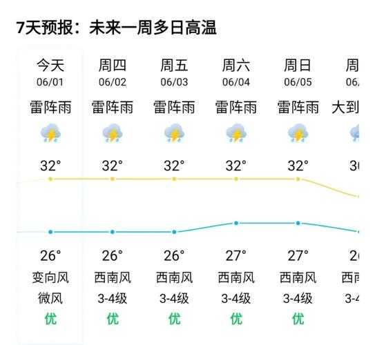 后天深圳天气,适合出门旅游吗?