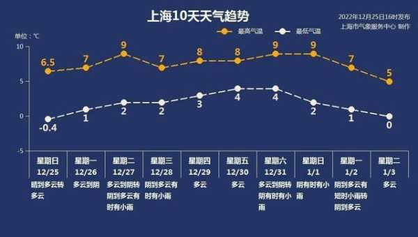 周山的天气预报,未来一周的气象趋势解析