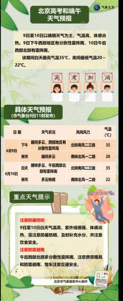 壶关八泉峡天气, 今日气温与游玩建议分析