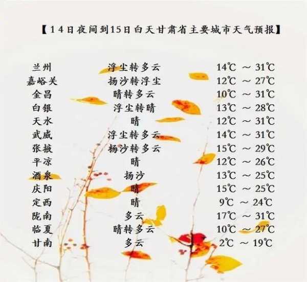 夏邑天气24小时预告, 全天气温变化指南