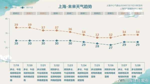 大塘镇天气预报, 周末出行要注意什么?