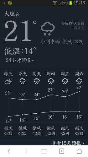 大理天气后报,今天的气温和降水情况如何?