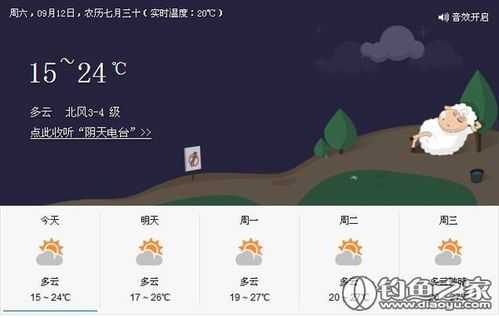 大草海山天气, 今日气温和降水预测如何?