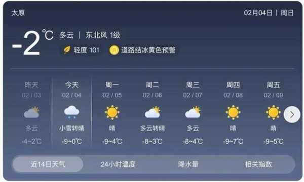 太原武宿天气, 今日气温及预报分析