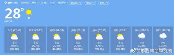 宜陵区天气, 今天适合出行吗?