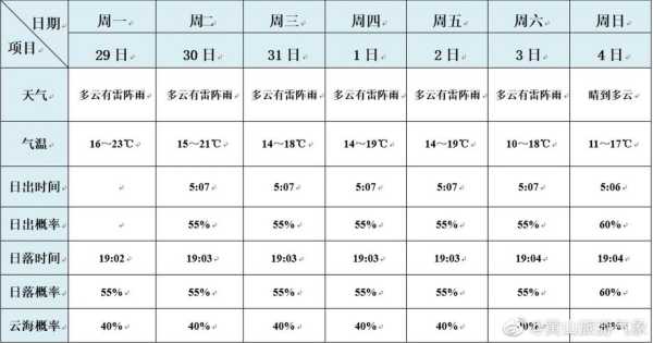 客天下景区天气,今日天气预报及游玩建议