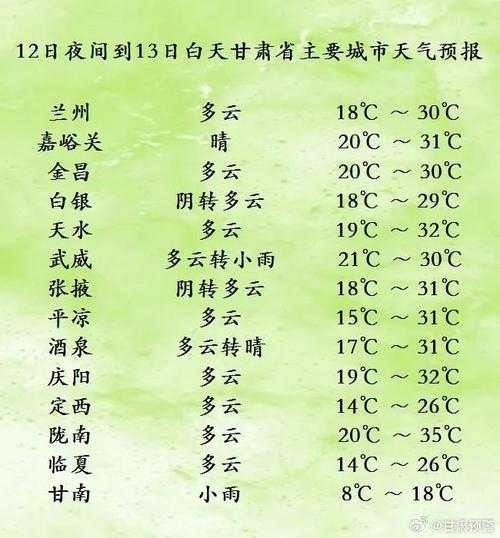 庆阳百度天气,今日温度与预报一览
