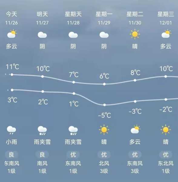 康乐竹子沟天气,近几天的天气预报如何?