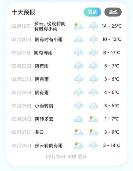 开县铁桥天气预报, 今日及未来几天气象分析