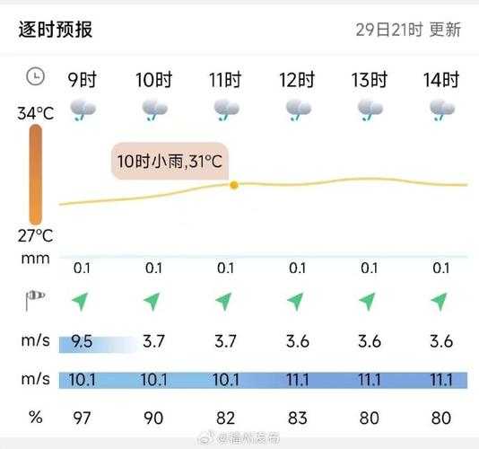 揭阳天气榕城, 当地气候特点与预报解析