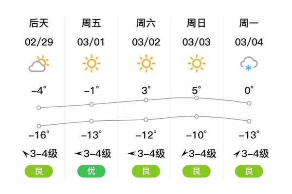朔城天气预报,今天的气温和降水情况如何?