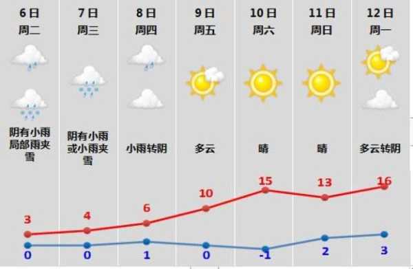 柯柯镇天气预报, 明日温度和降雨趋势如何?