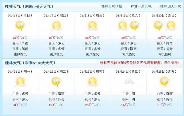桂林天气一月份, 适合出行吗?