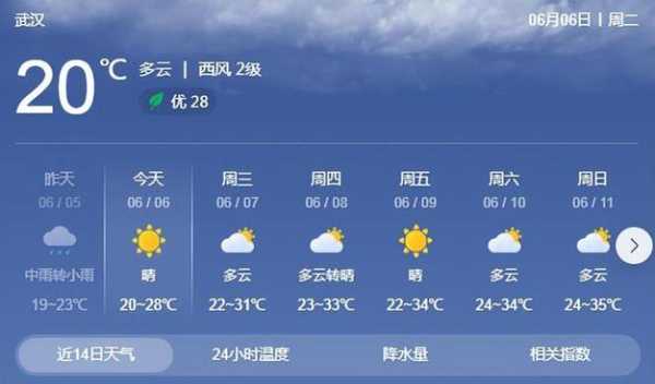 武功湖天气, 未来三天气象预测分析