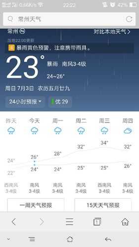 永胜仁里天气, 明天有雨吗?