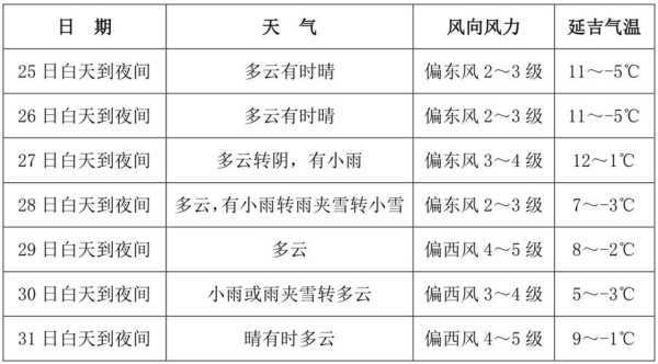 江南镇天气预报,今日天气及气温详解