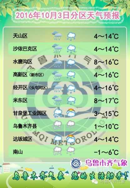 洛伊克巴德天气, 未来一周预报与气候特点