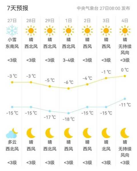 濠城十五天天气预报, 未来两周的气候趋势分析