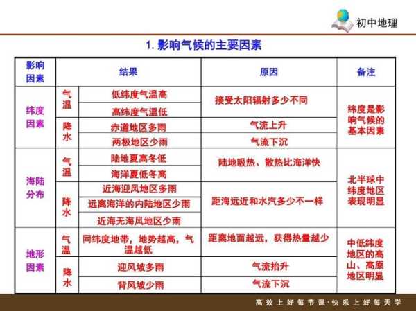 特克斯历史天气,了解气候变化的影响